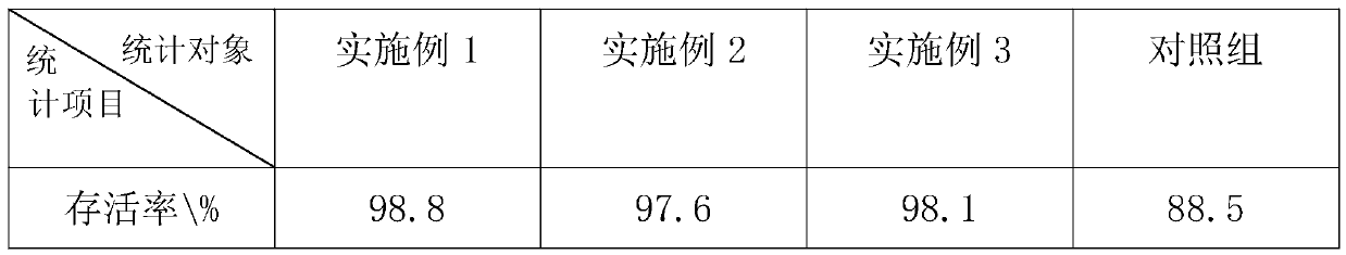 Method for improving shrimp seed transportation survival rate