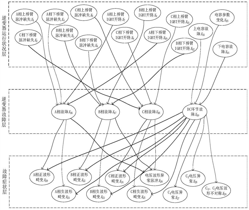 A Method for Inverter Intelligent Fault Reasoning