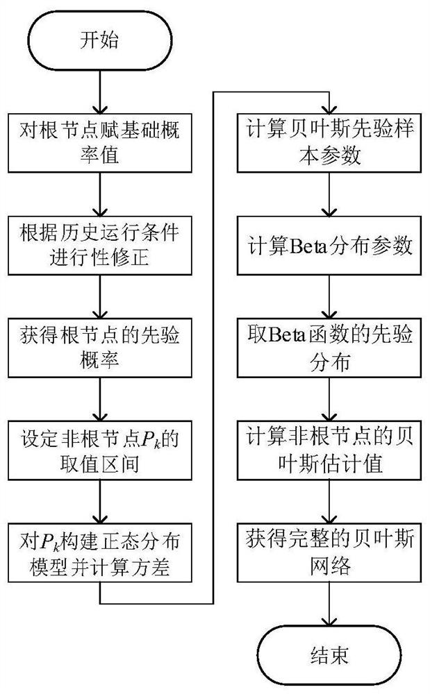 A Method for Inverter Intelligent Fault Reasoning