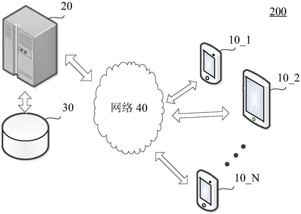 Information flow page loading method and device