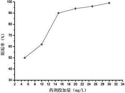 Method for preparing scaling inhibitor