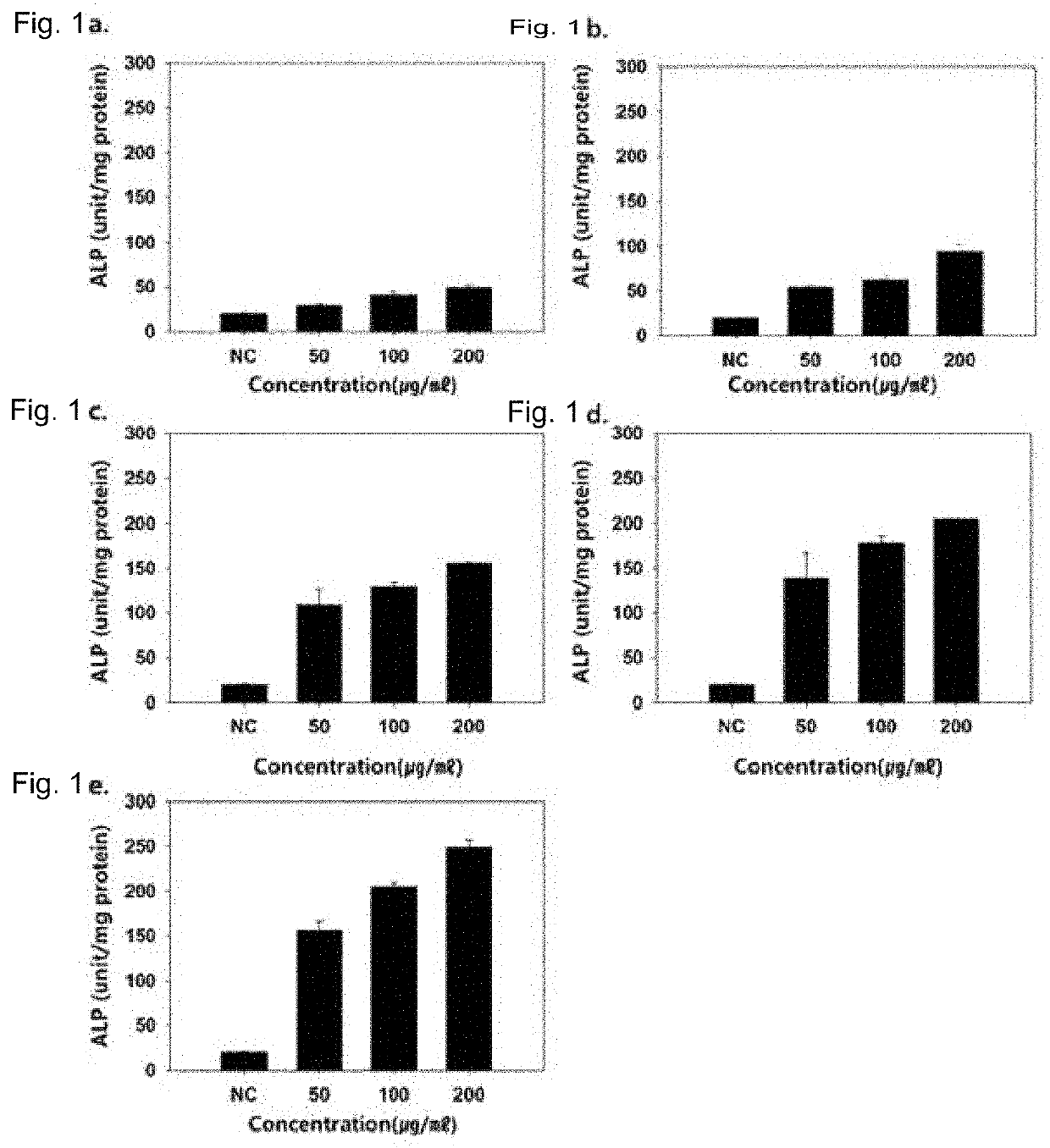 Compositon for preventing or treating osteoporosis