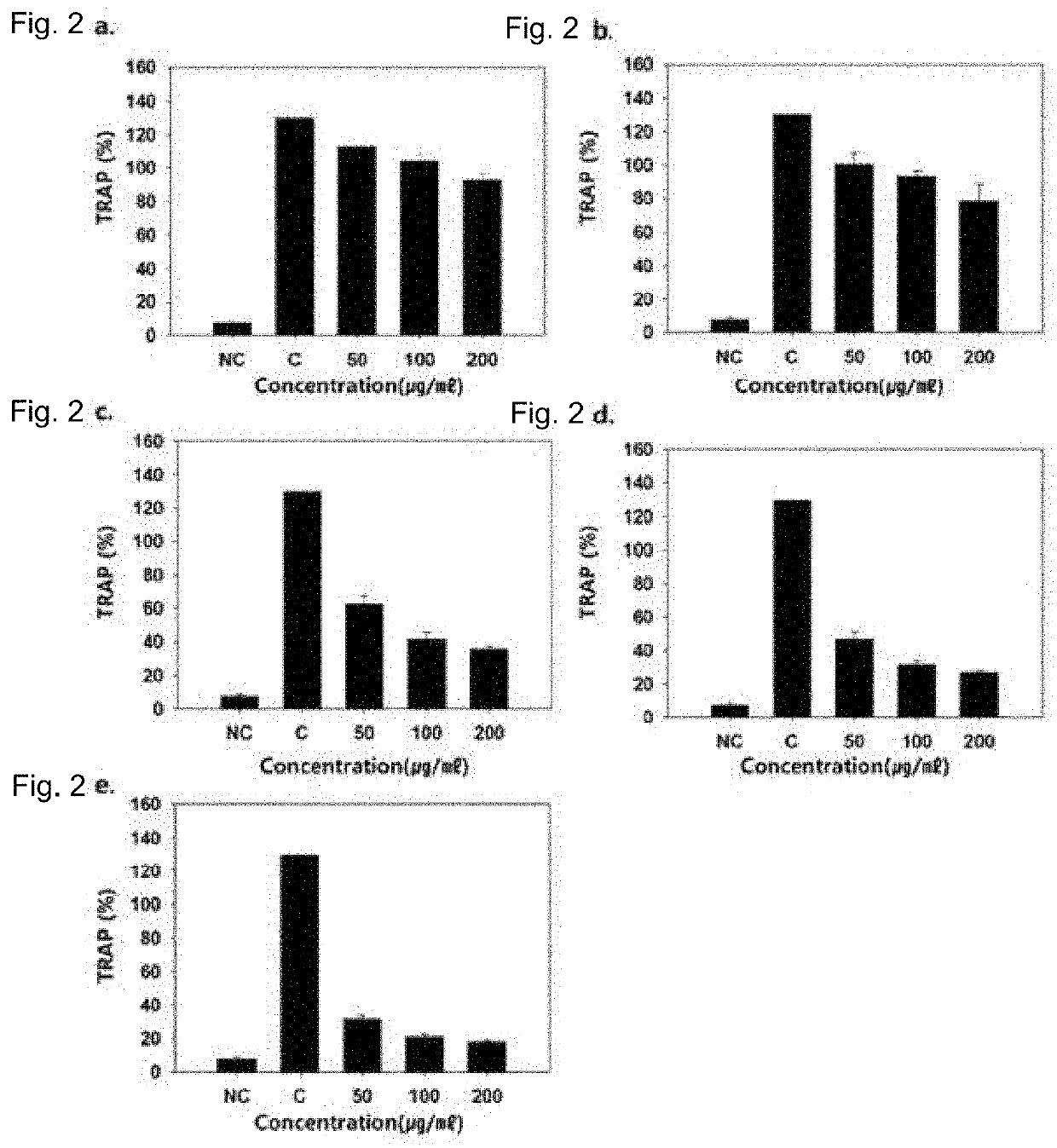 Compositon for preventing or treating osteoporosis