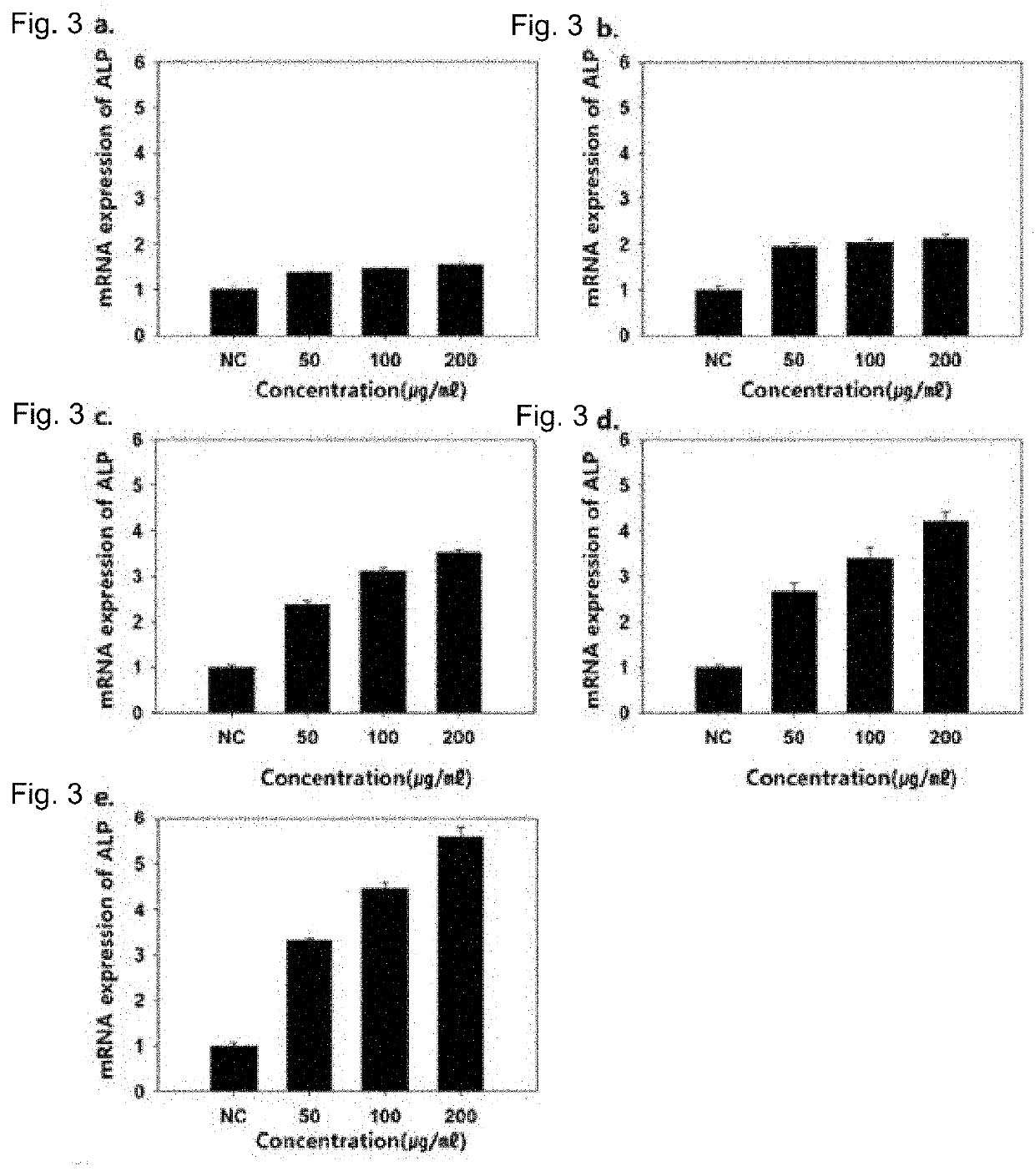 Compositon for preventing or treating osteoporosis