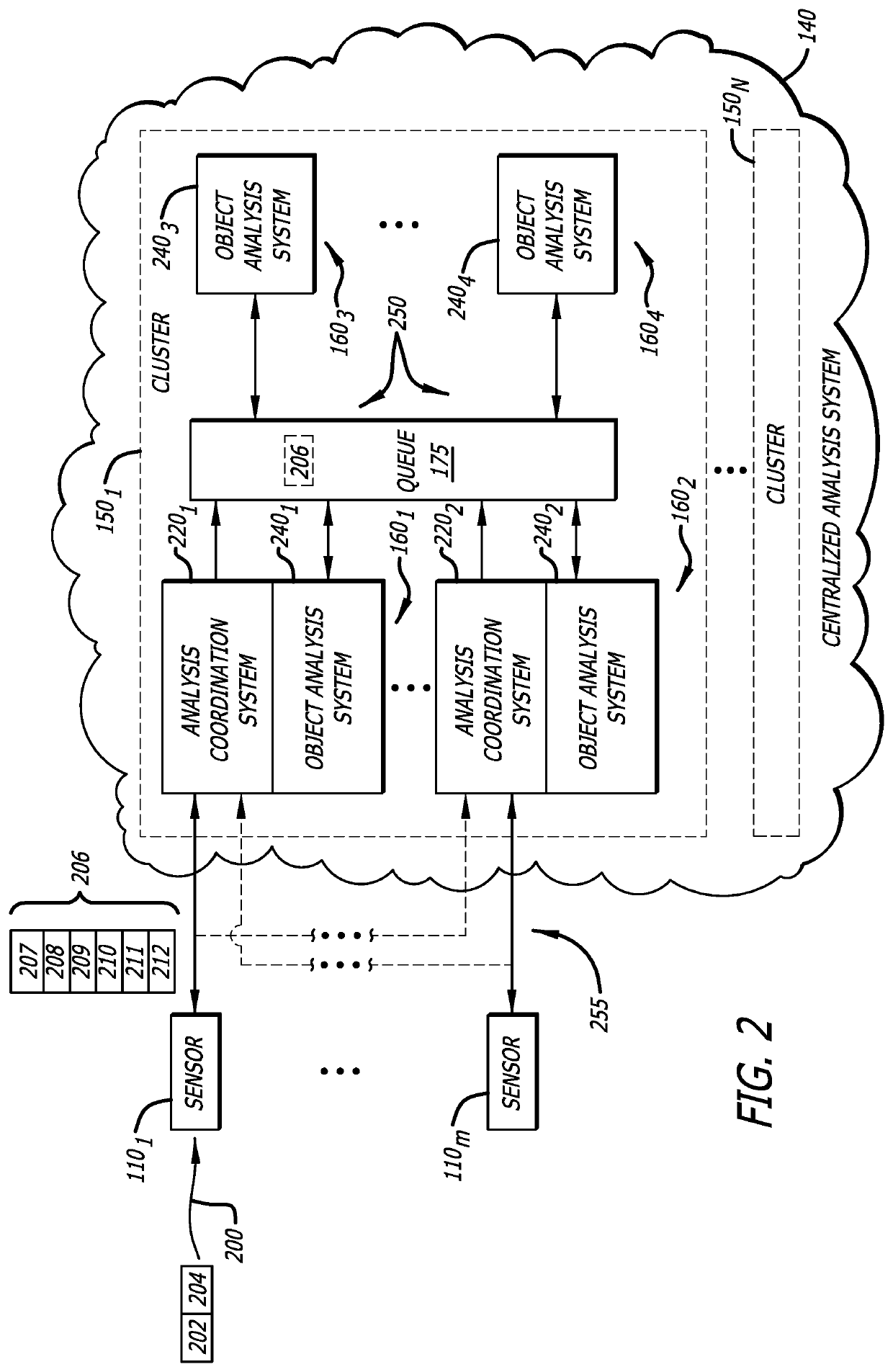 Distributed malware detection system and submission workflow thereof