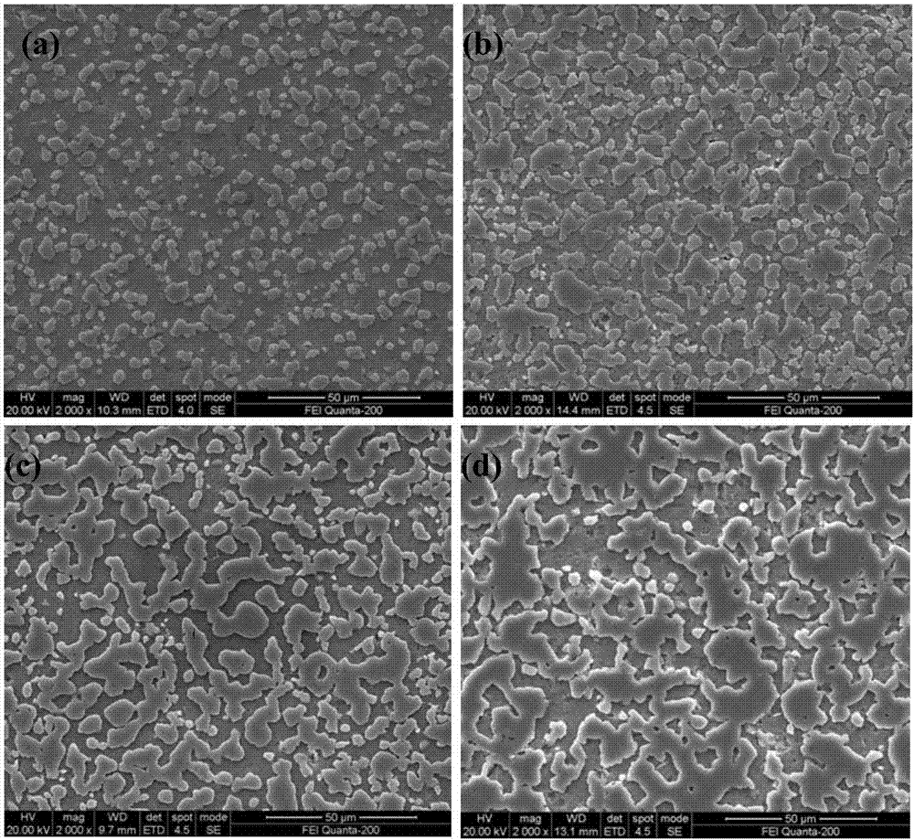 Plating method of high silicon aluminum alloy