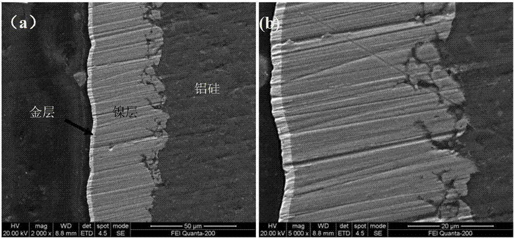 Plating method of high silicon aluminum alloy