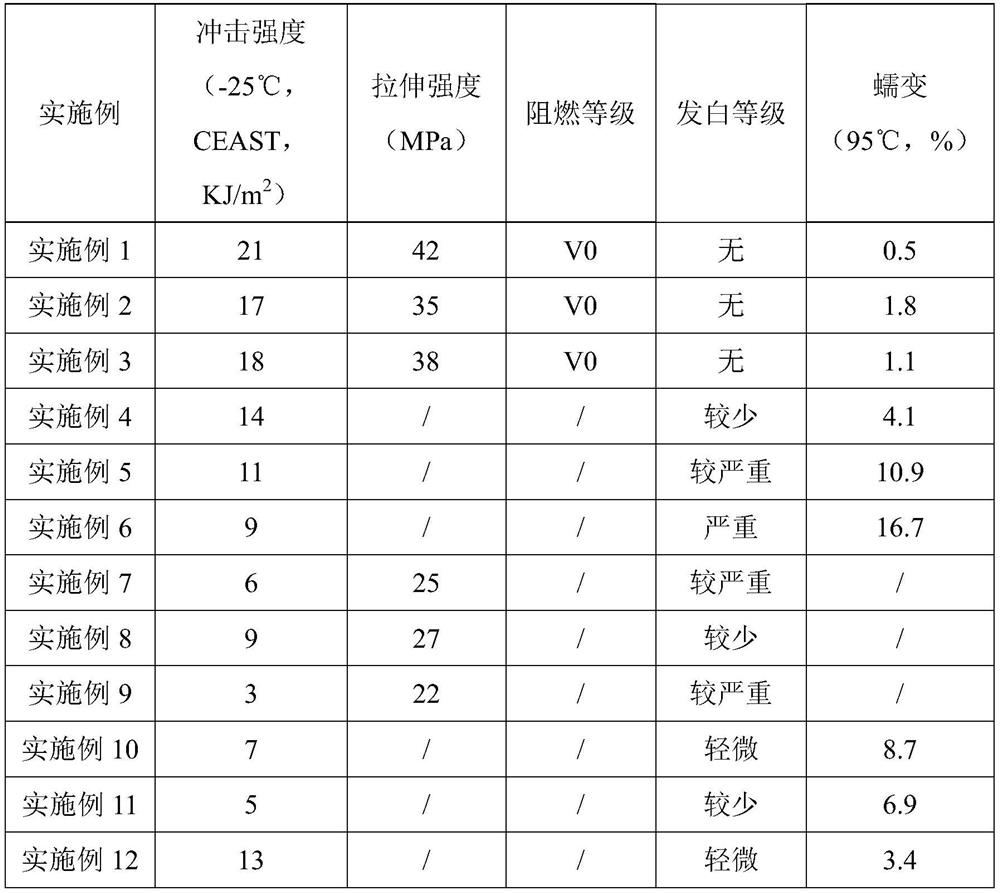 Marine plastic pipe and preparation method thereof