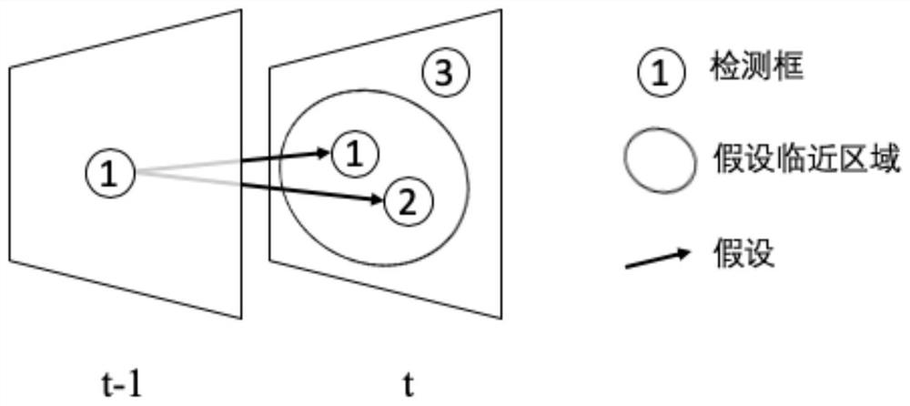 Method and system for tracking multiple targets in a monitoring scene