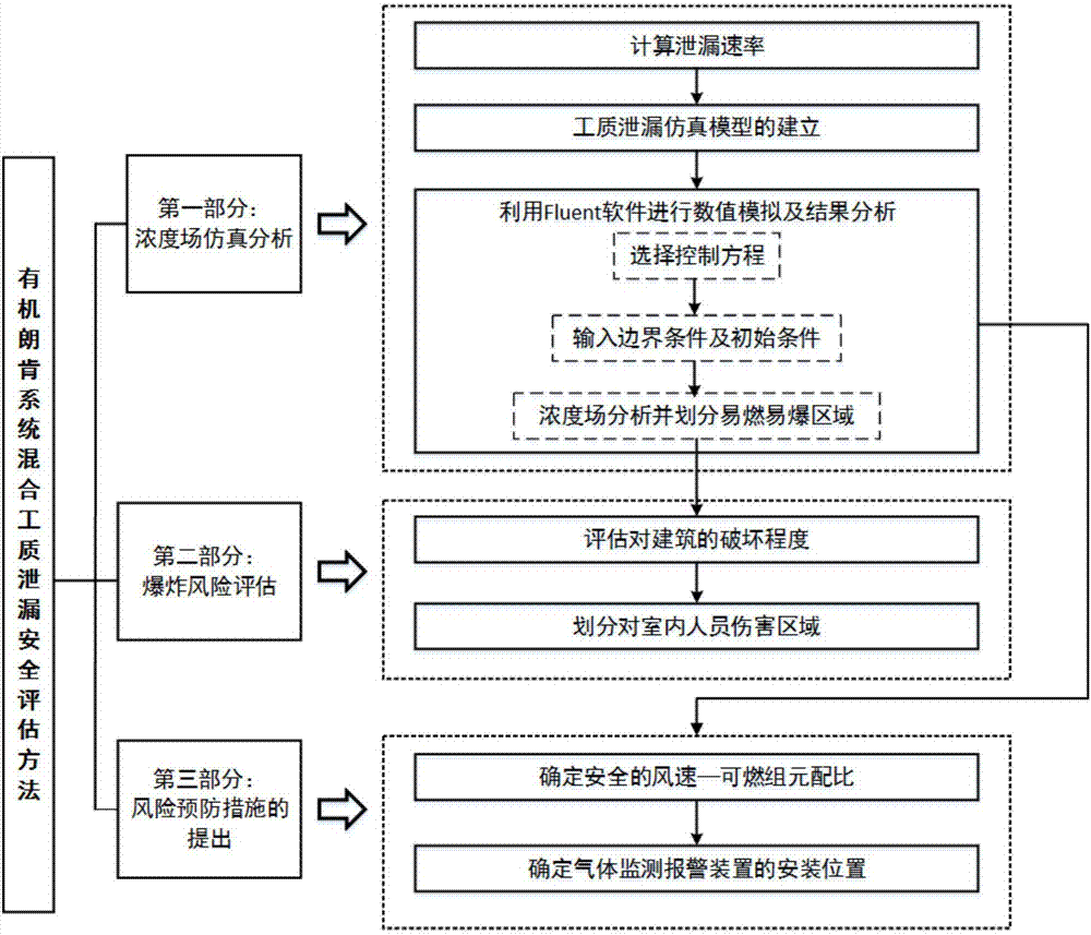 Assessment method for leakage safety of mixed working medium in organic Rankine cycle system