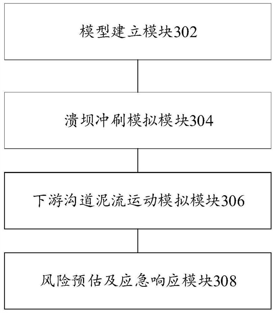 Tailing pond dam break risk estimation and emergency response method and device and electronic equipment