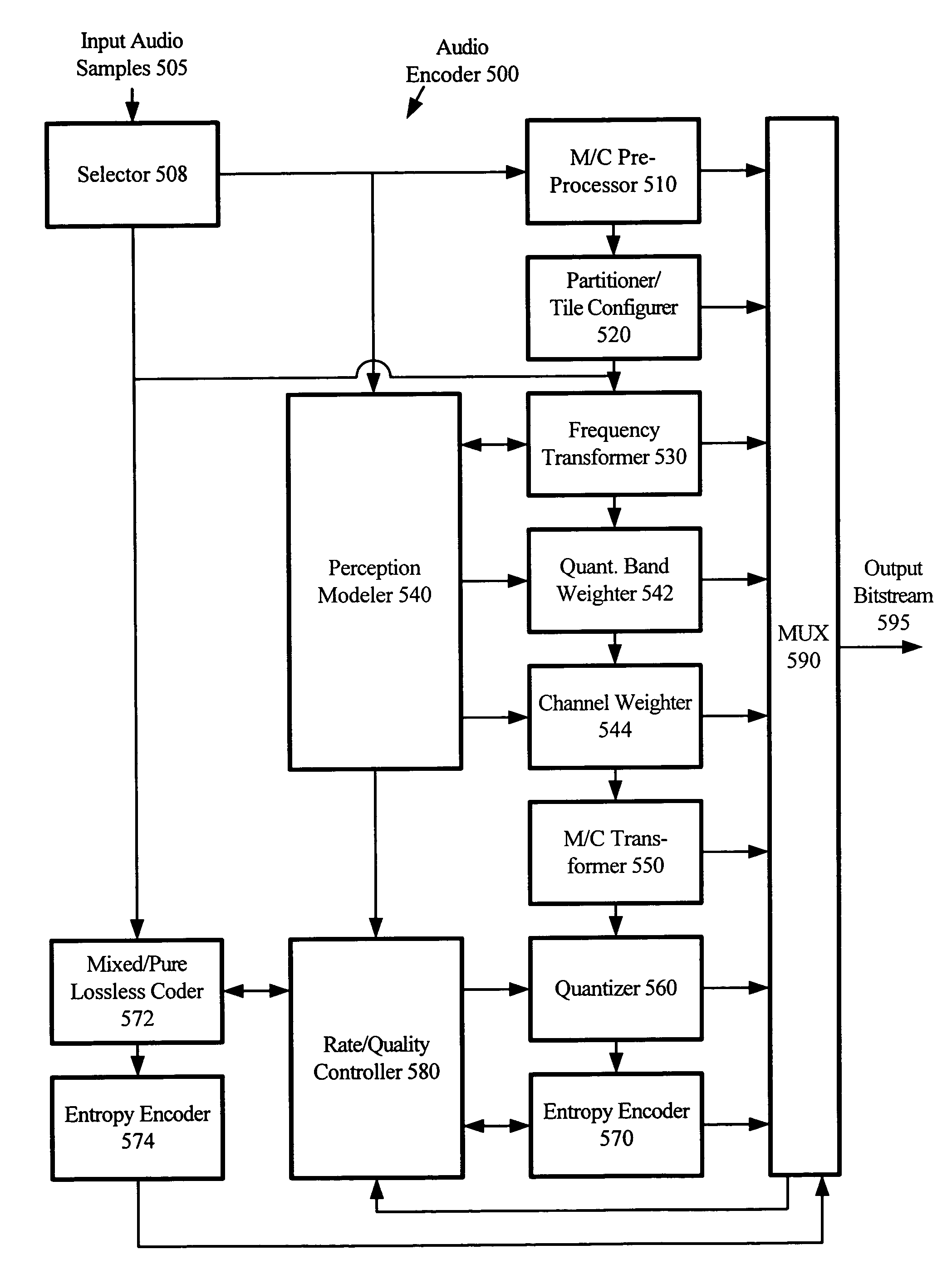 Constant bitrate media encoding techniques