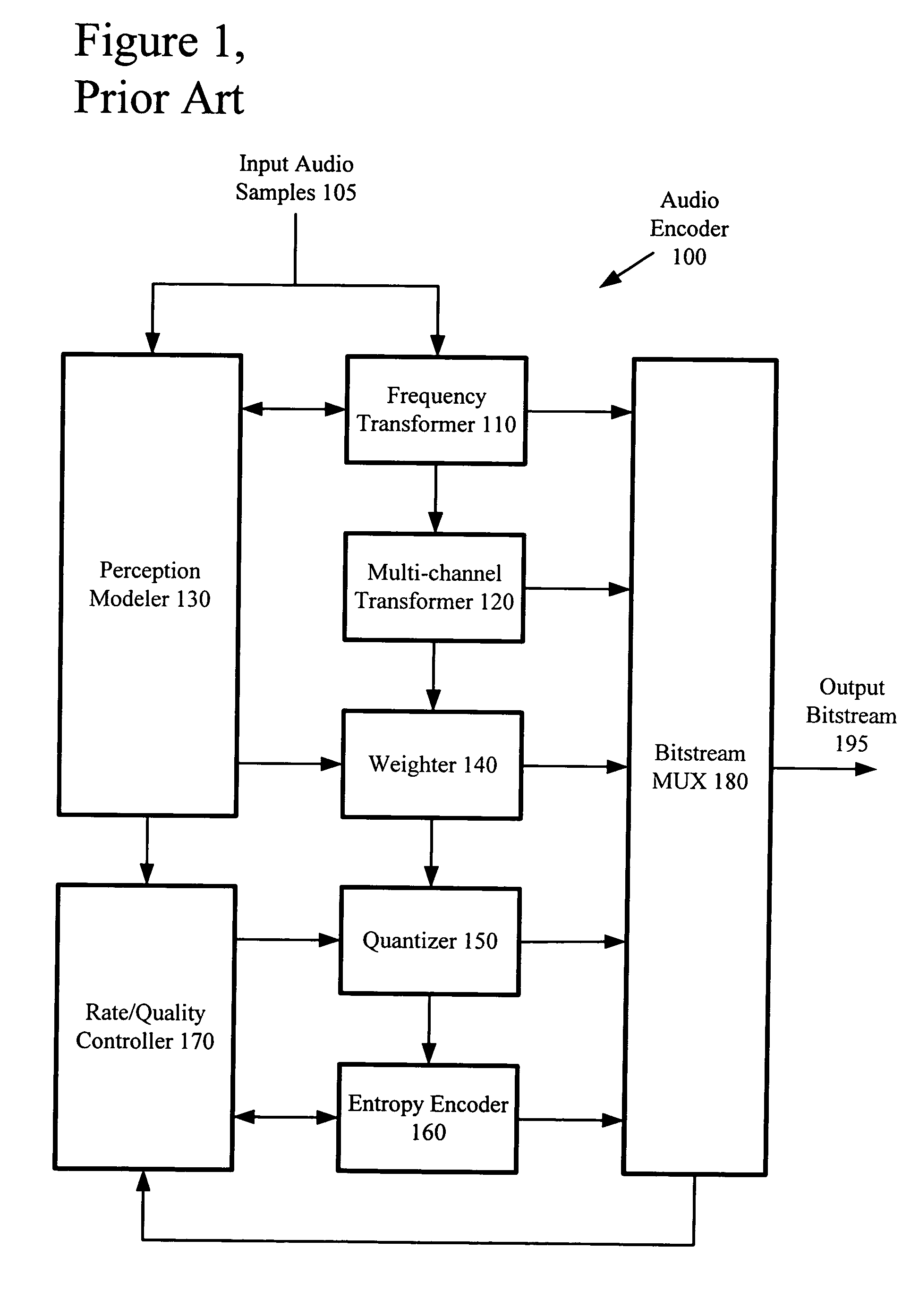 Constant bitrate media encoding techniques