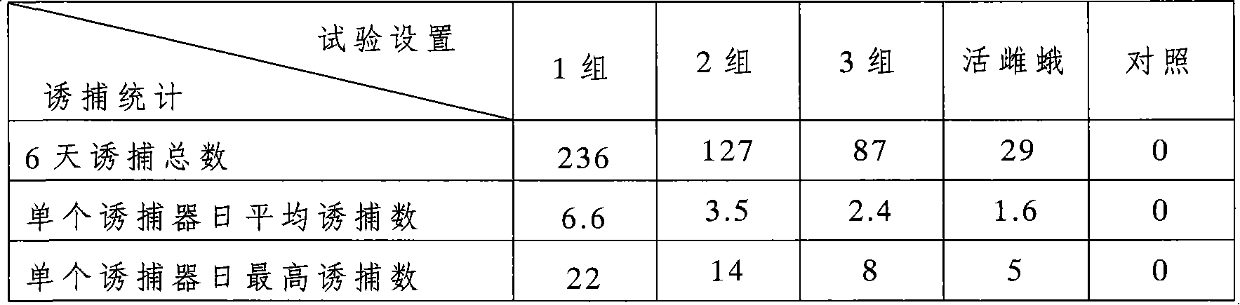 Sex attractant for holcocerus artemisiae