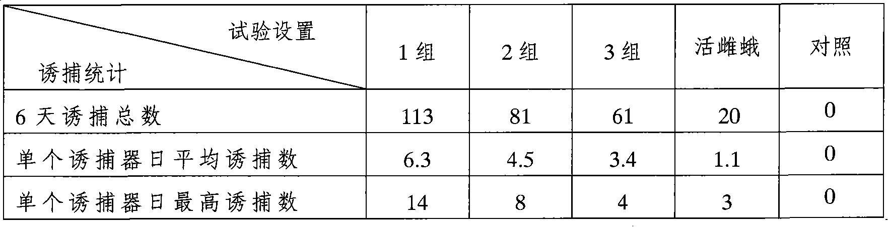 Sex attractant for holcocerus artemisiae