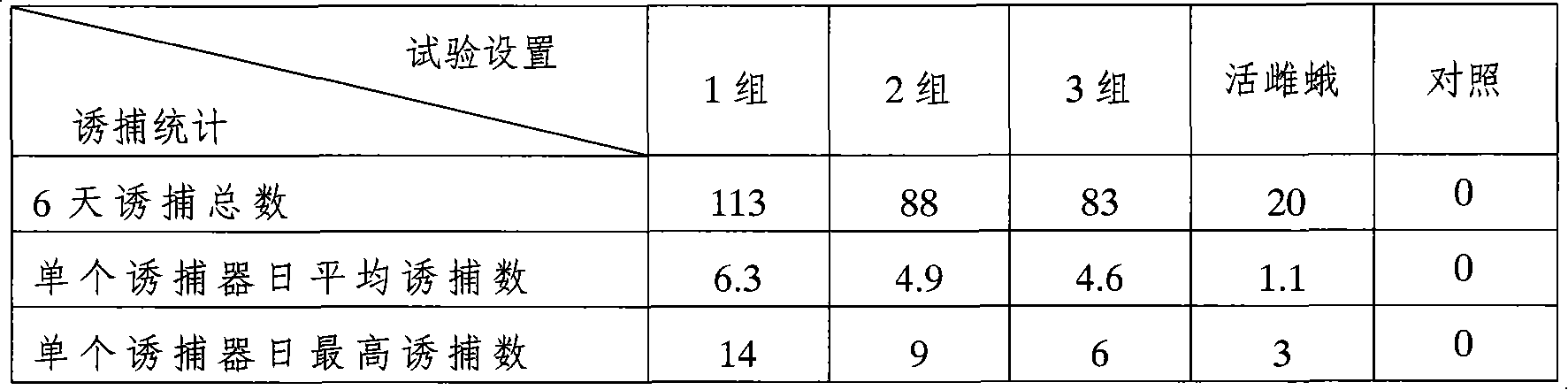 Sex attractant for holcocerus artemisiae