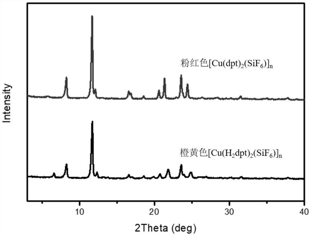 A method for preparing metal-organic framework materials for detecting oxidizing gases