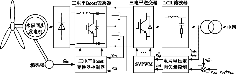 Method for restricting midpoint potential drifting of three-level inverter in direct drive wind power system