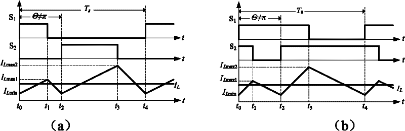 Method for restricting midpoint potential drifting of three-level inverter in direct drive wind power system