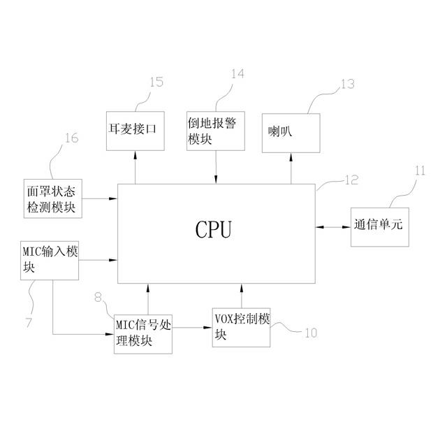 Voice communication controller and communication system for positive pressure air breather