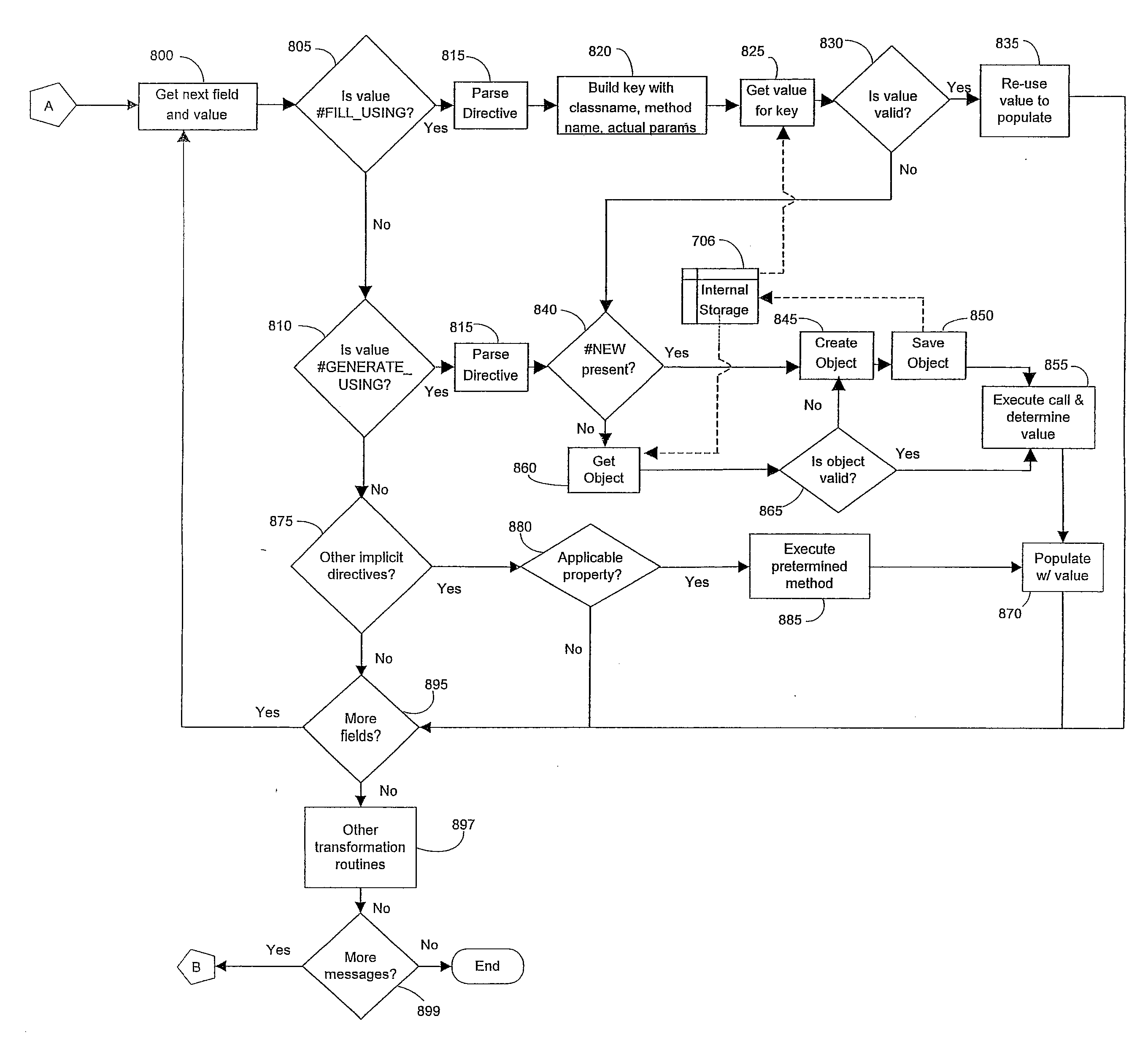 Event decomposition using rule-based directives and computed keys