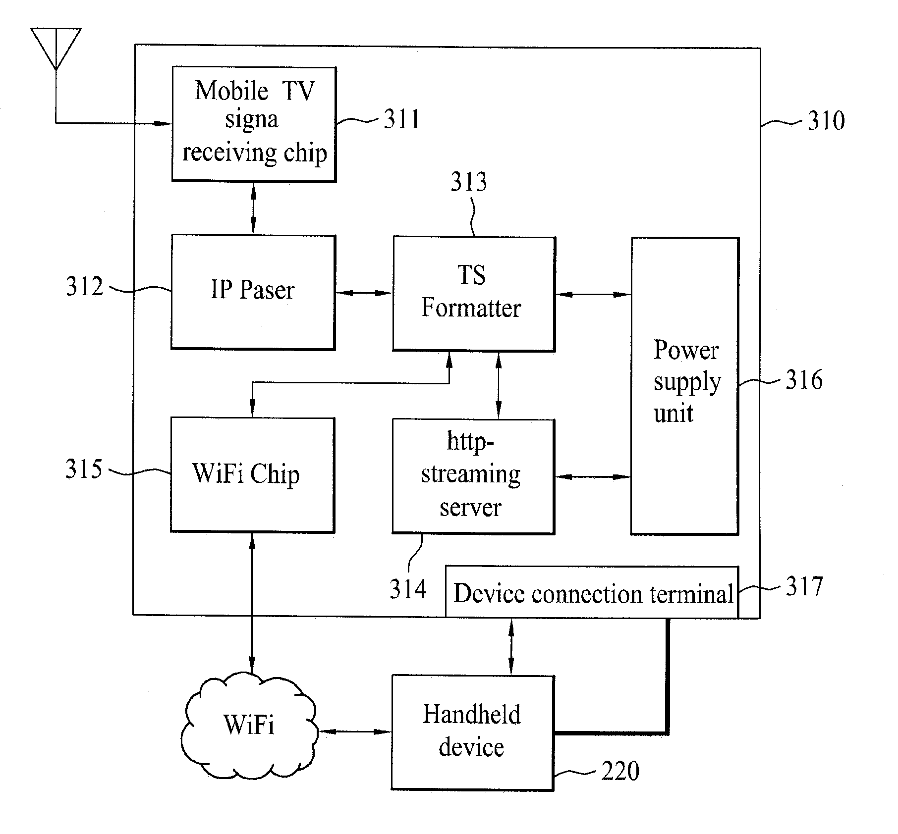 Handheld mobile TV service device