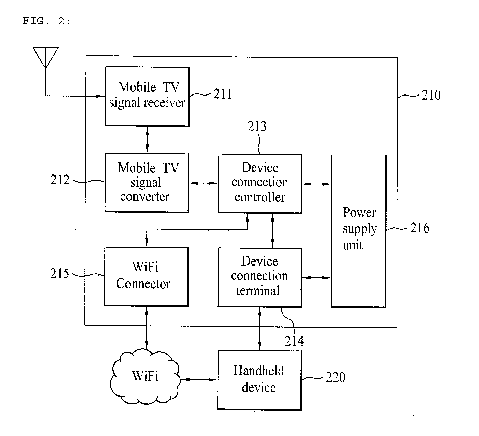 Handheld mobile TV service device