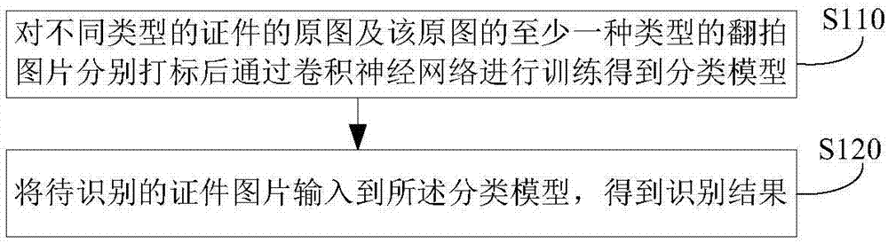 Certificate picture identification system and method