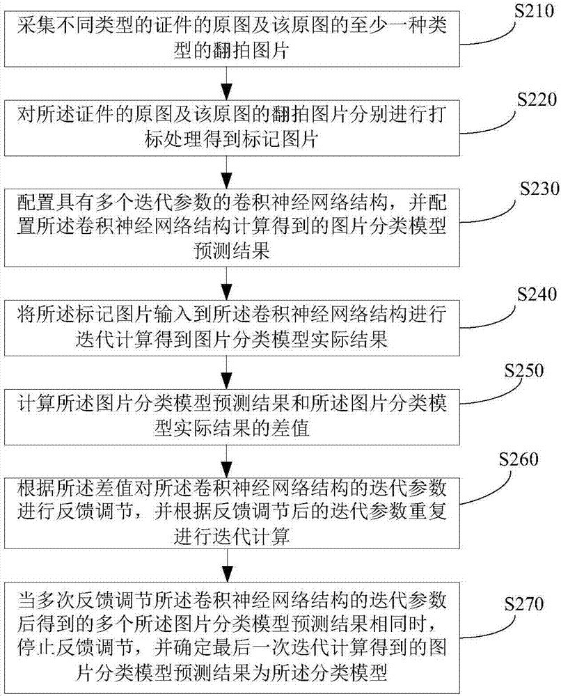 Certificate picture identification system and method