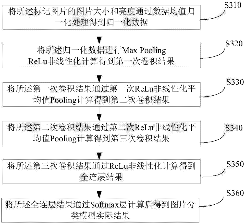 Certificate picture identification system and method