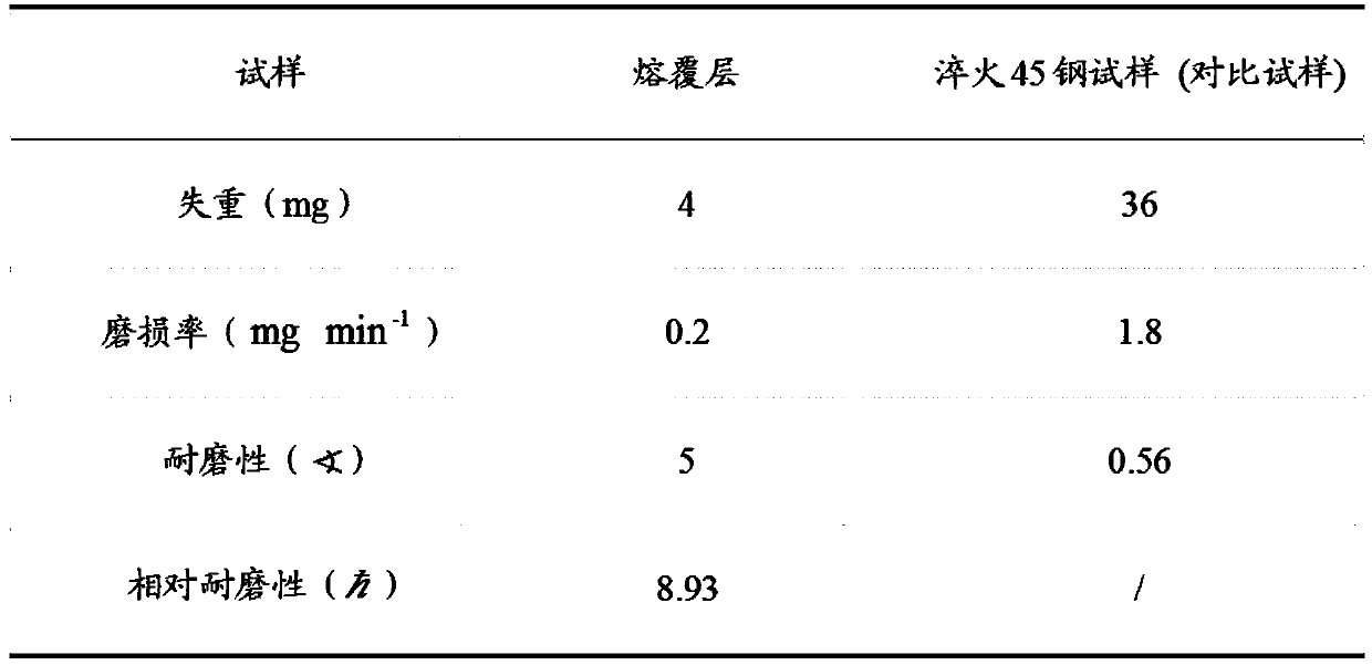 A kind of additive manufacturing method of cast iron roll