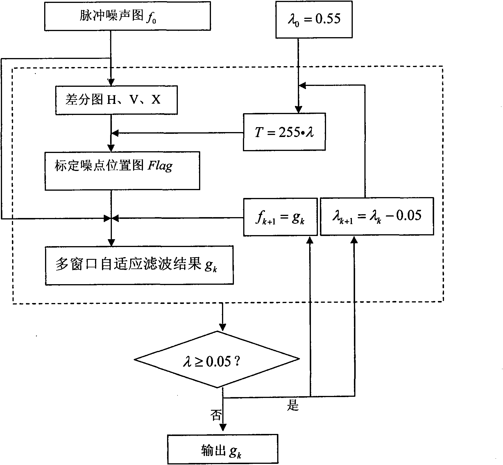 Method for eliminating image impulse noise based on differential image detection and filtration by multiple windows