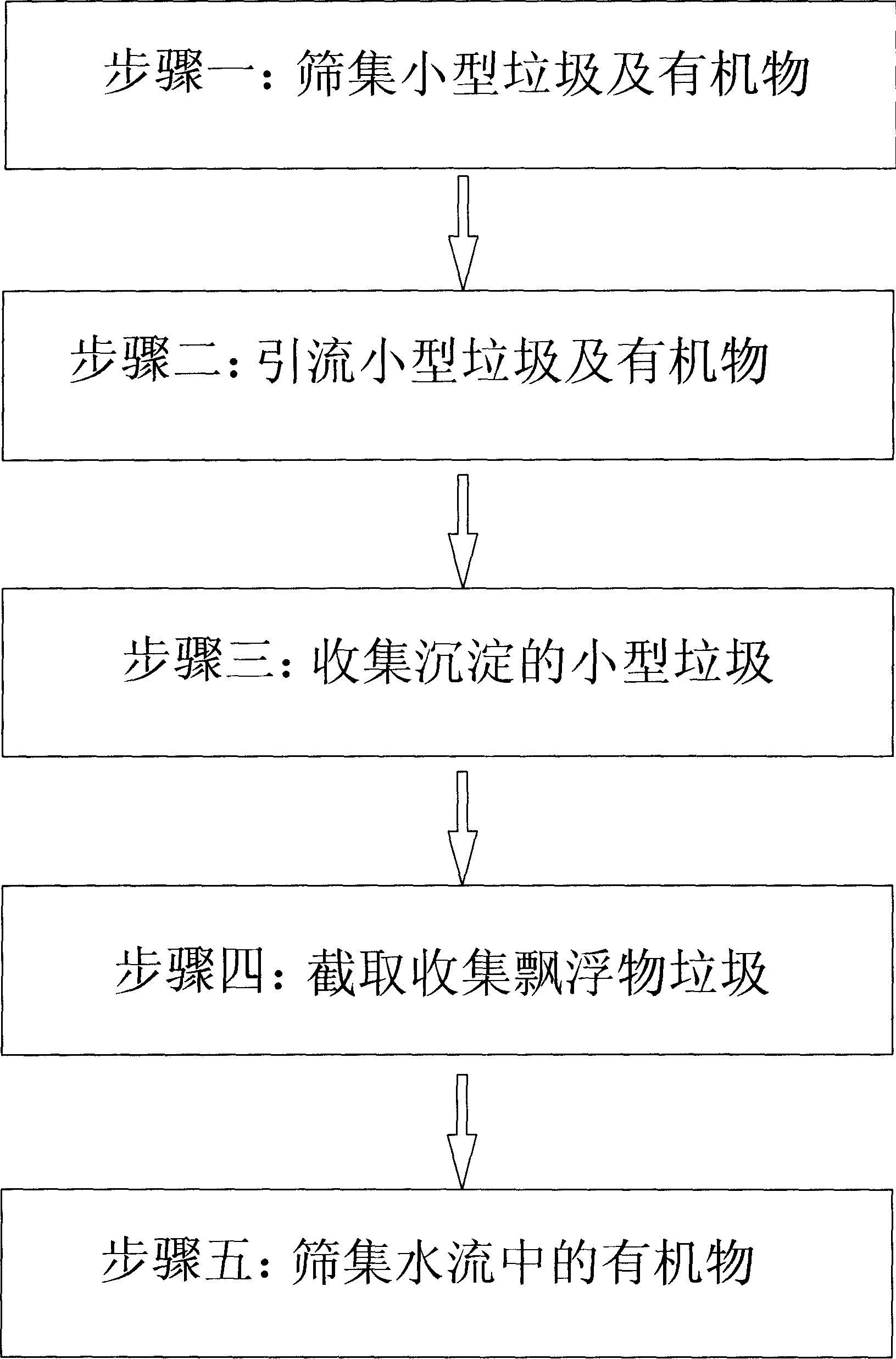 Method and device for separate collecting small sized garbage and organic matters