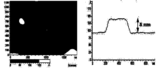 Method and application for enriching phosphorylation peptide fragment from two-dimensional metal organic skeleton nano-sheets