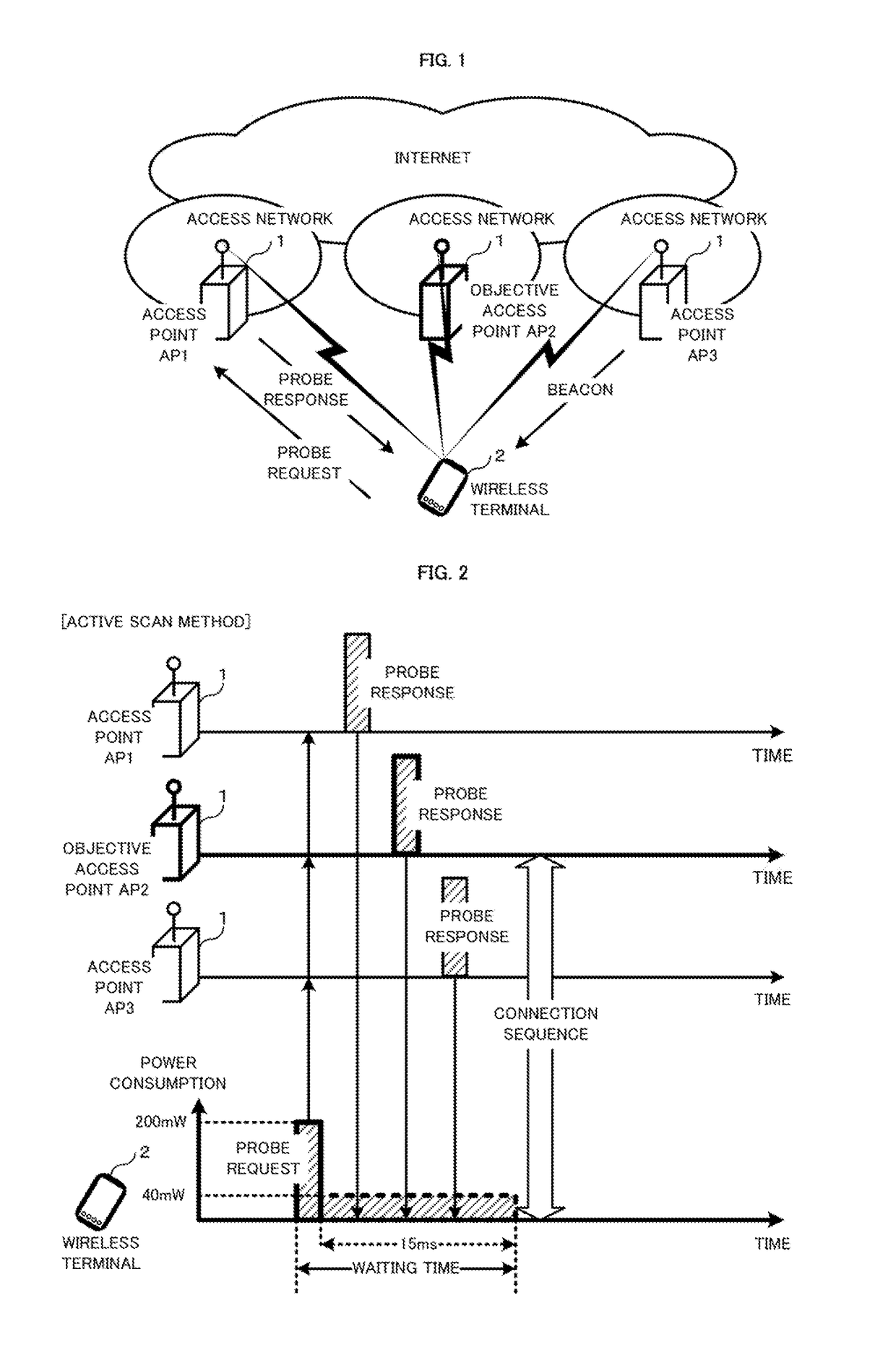 System, program and method where wireless terminal discovers access point