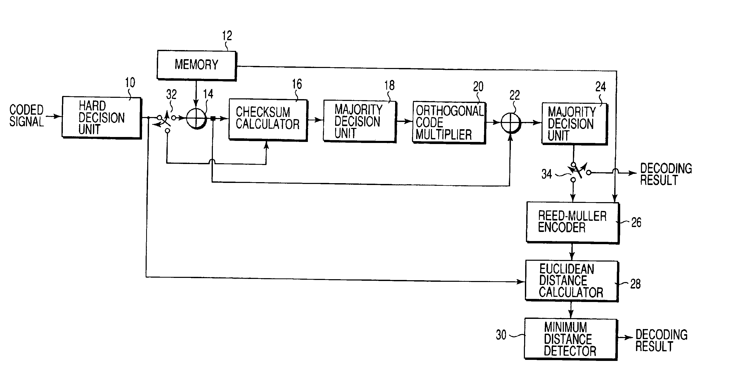 Decoding apparatus and decoding method