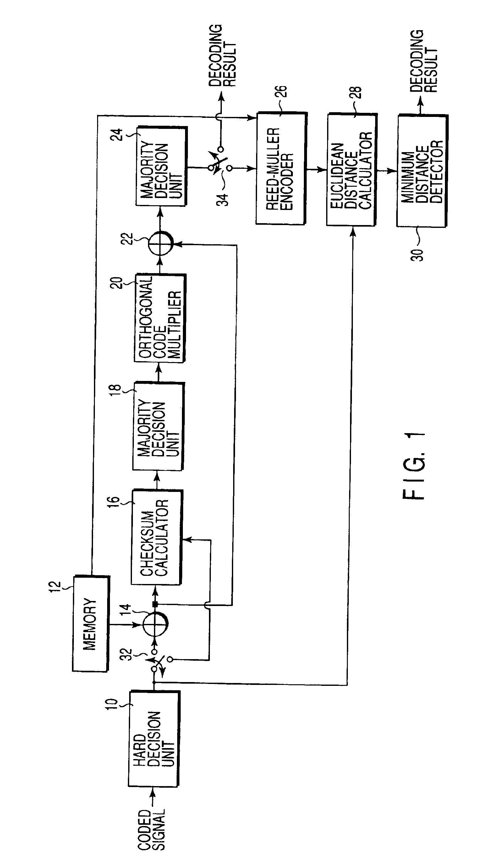 Decoding apparatus and decoding method