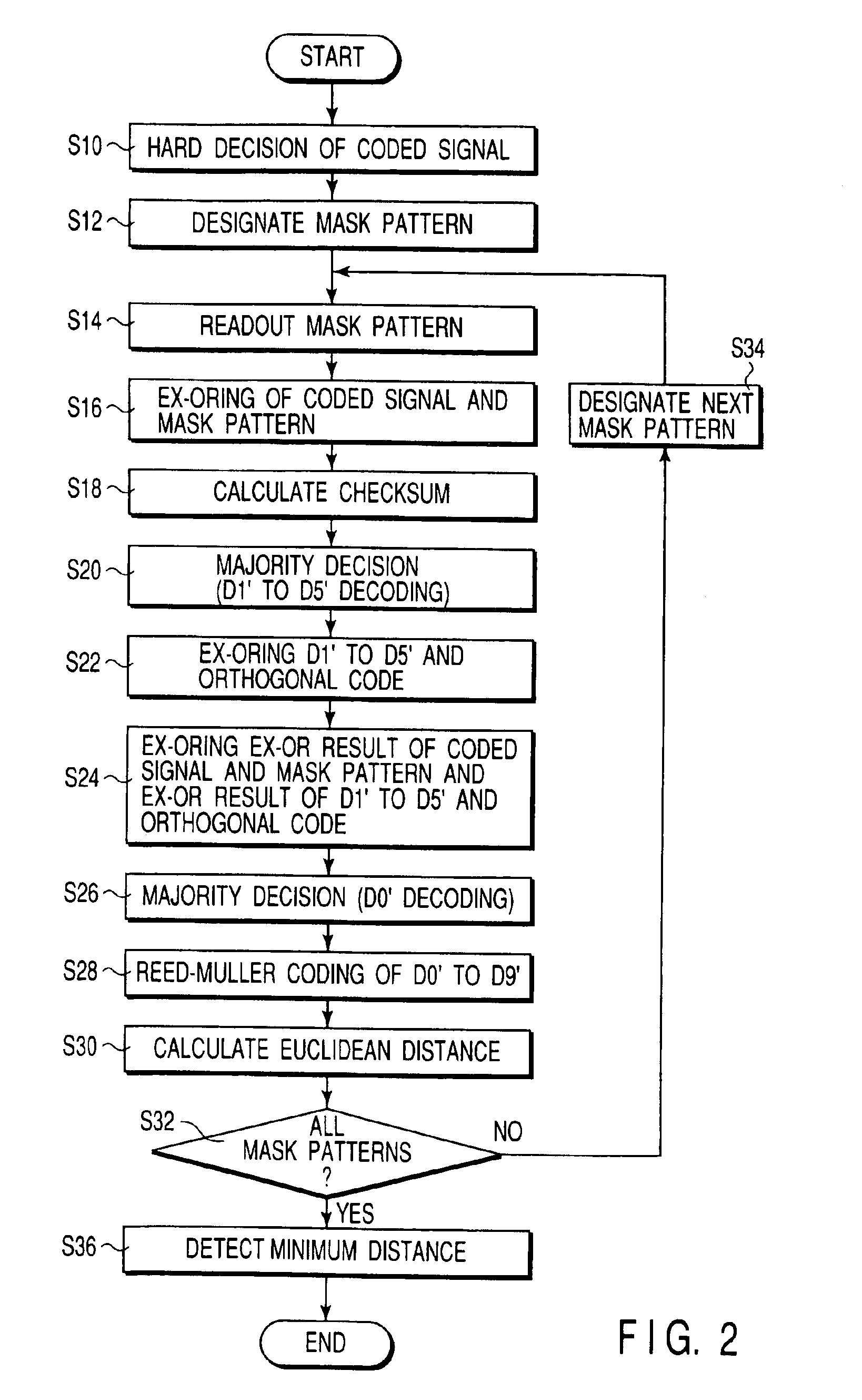 Decoding apparatus and decoding method