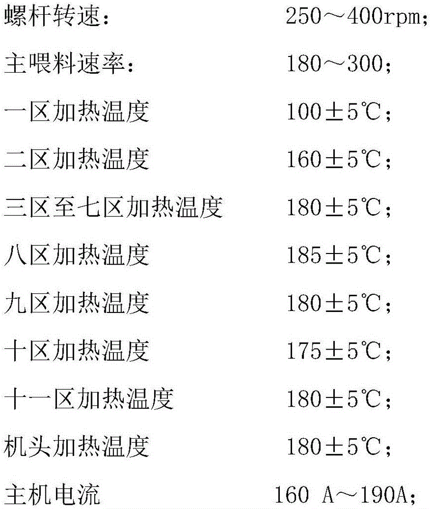 Modified thermoplastic polyurethane elastomer and preparation method thereof