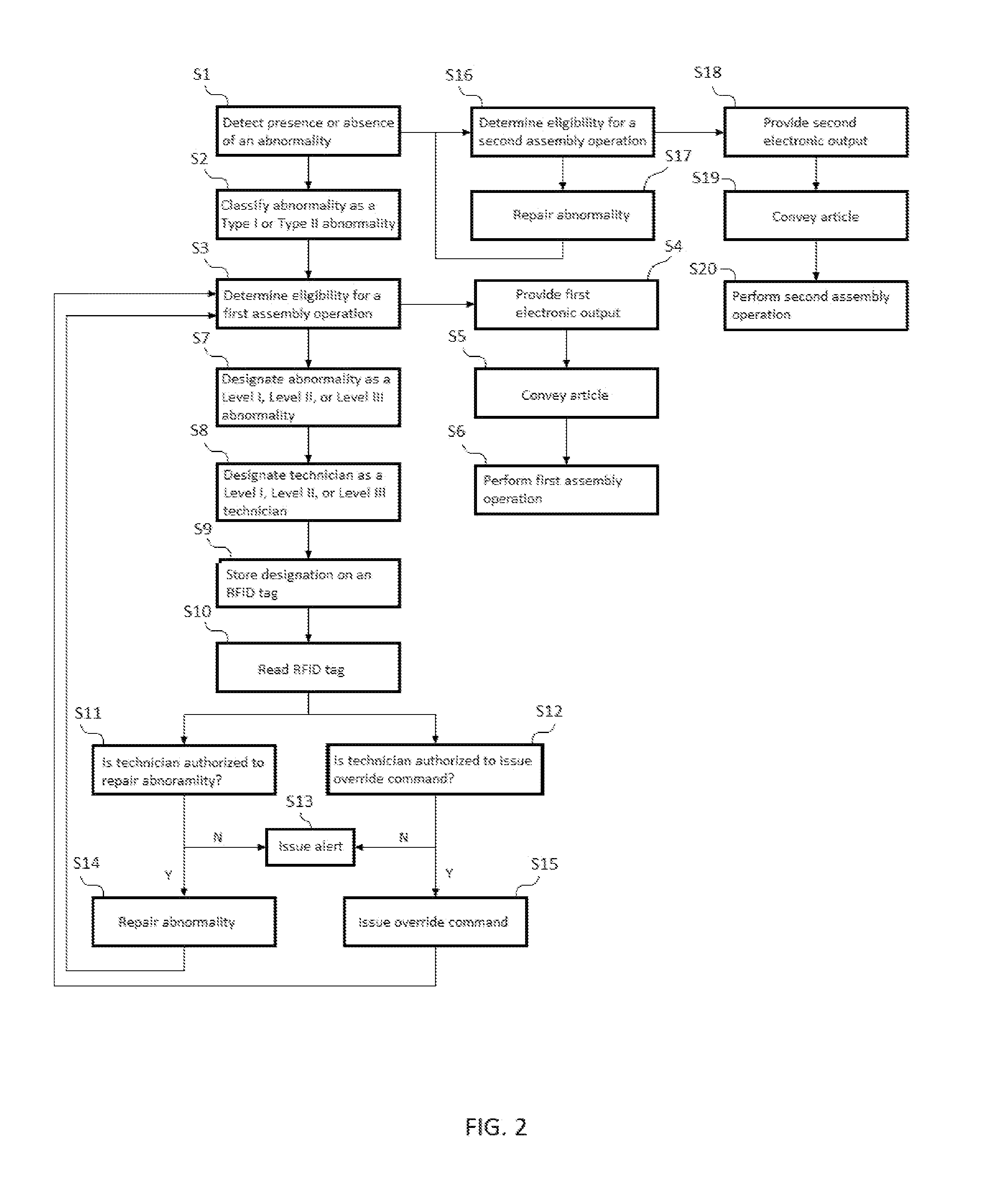 Quality control system and method