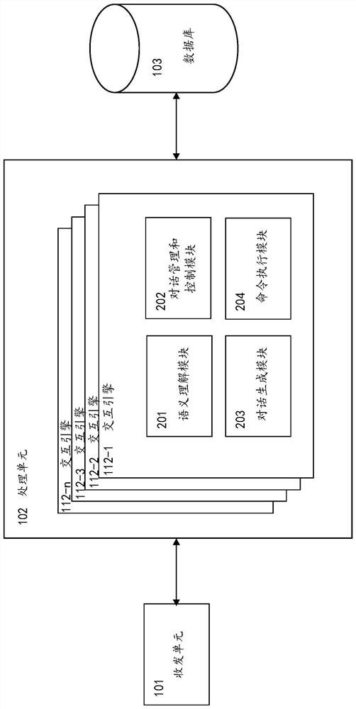 A method and device for clustering and controlling calls