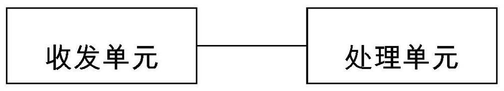 A method and device for clustering and controlling calls