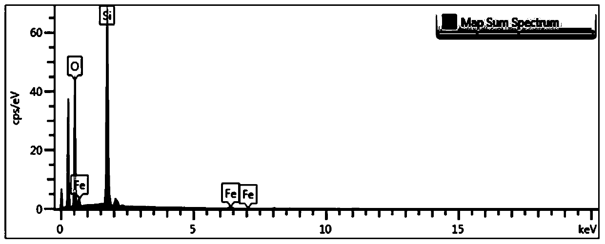 Preparation method of iron loading SBA-15 and application thereof to synthesis of structural phospholipid