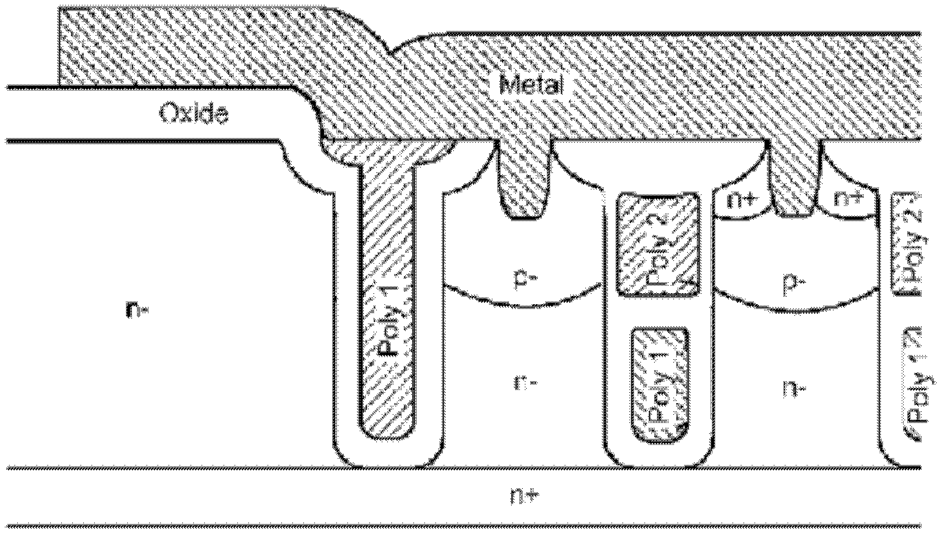 Terminal structure of splitting gate groove power modular operating system (MOS) device and manufacturing method thereof