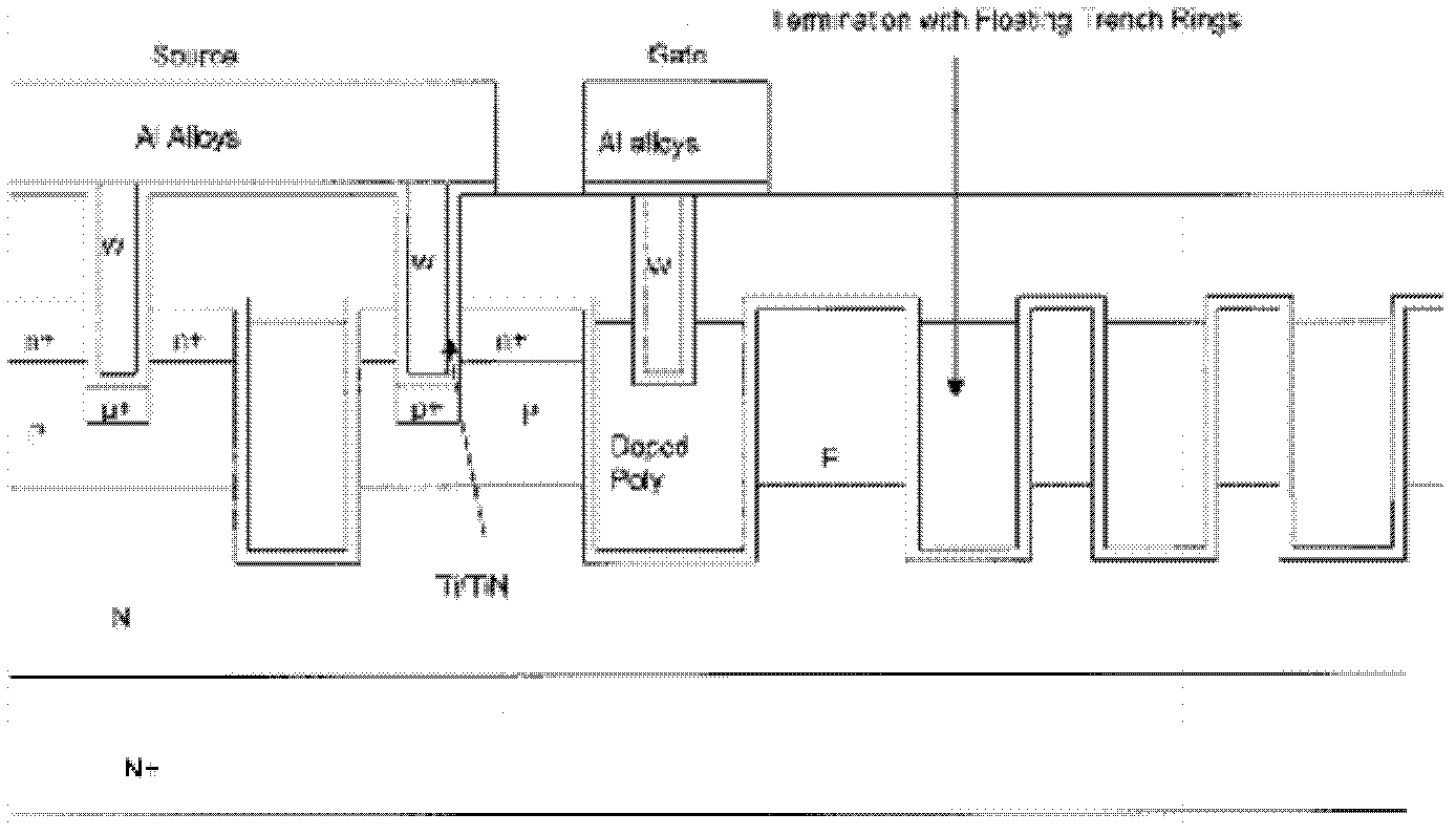 Terminal structure of splitting gate groove power modular operating system (MOS) device and manufacturing method thereof