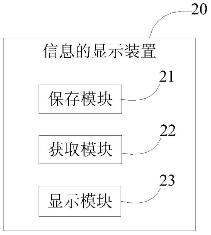 A method and device for displaying information