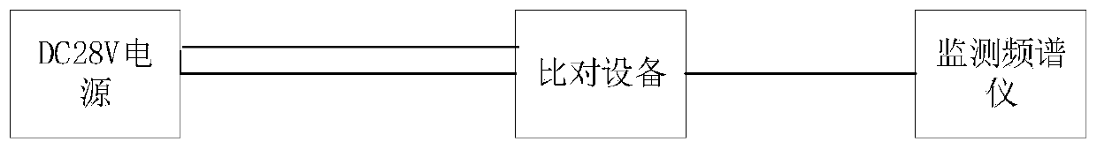 Comparison device for magnetic field radiation sensitivity test equipment