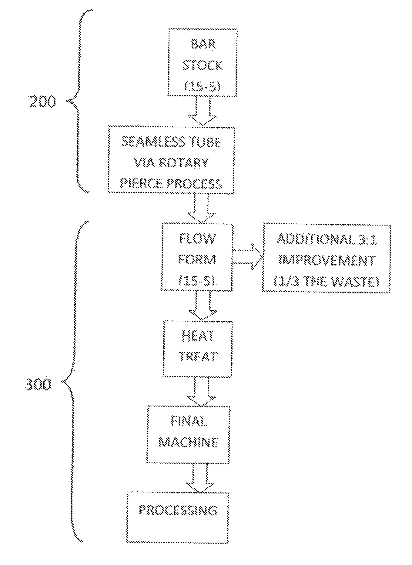 Axle Sleeve Manufacturing Process