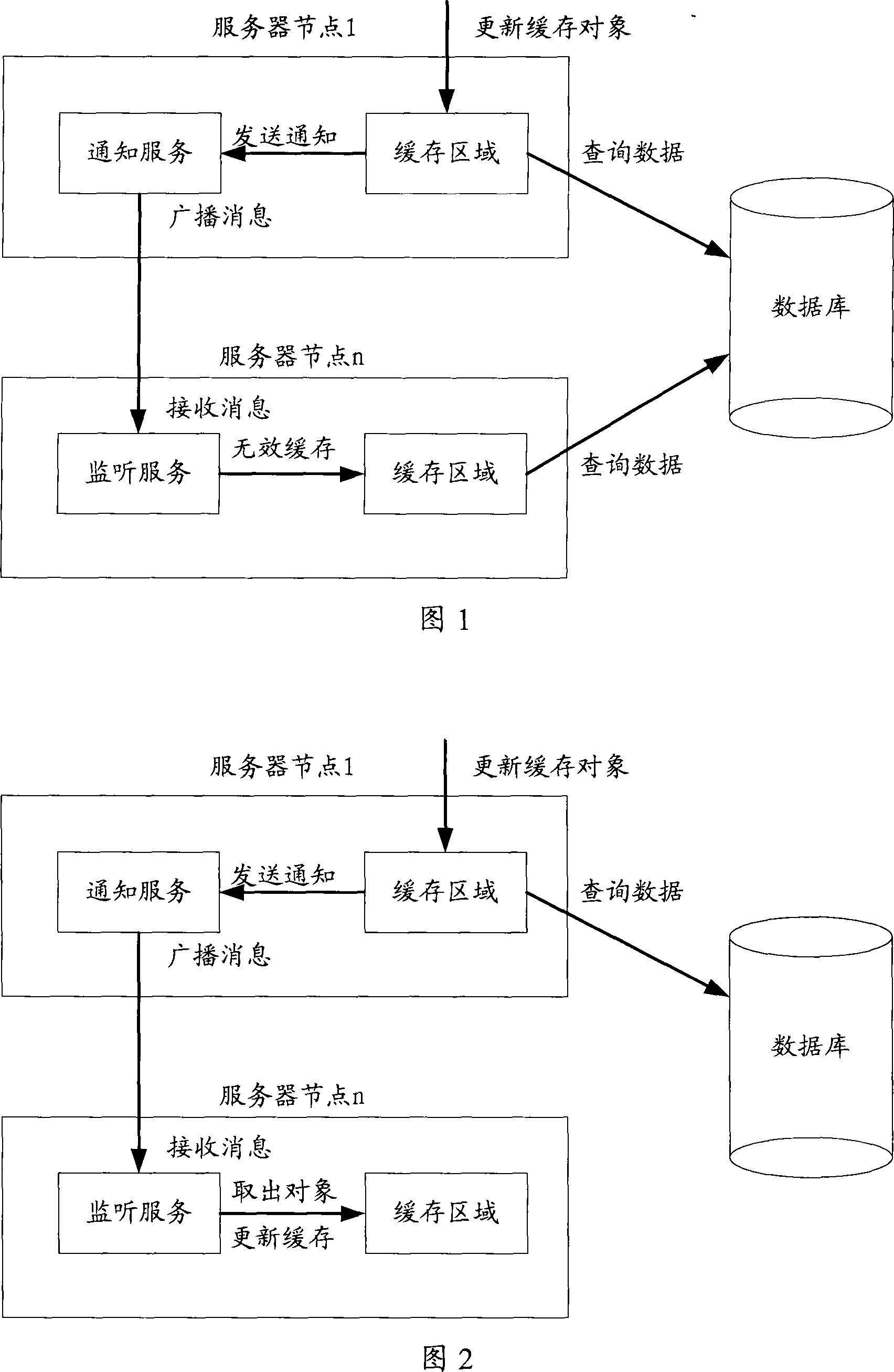 A method and system data buffering and synchronization under cluster environment