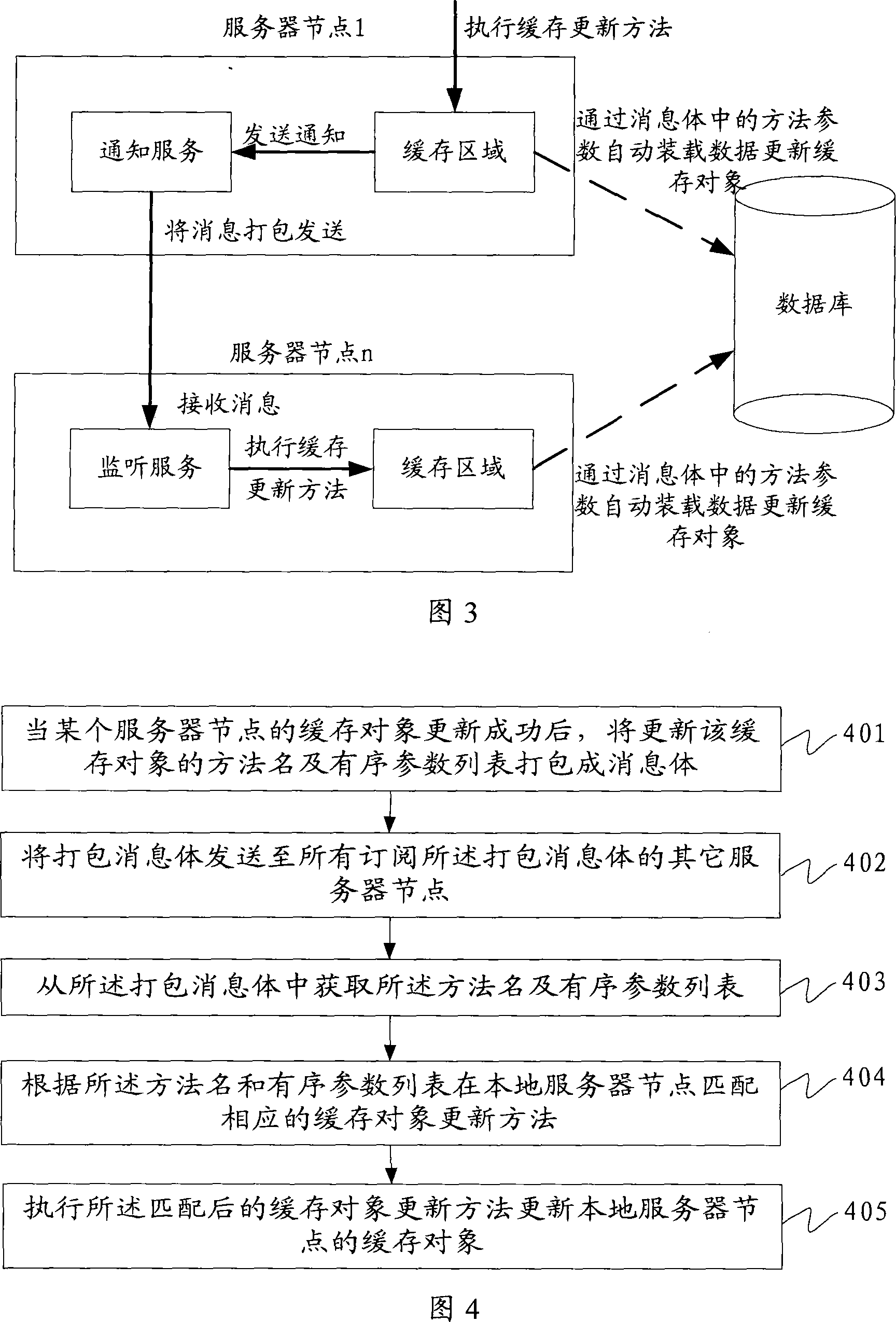 A method and system data buffering and synchronization under cluster environment